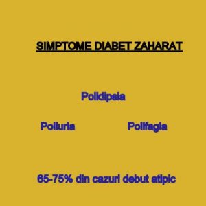 simptome-diabet-zaharat
